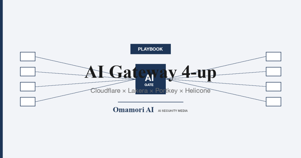 AI Gateway 4-up — Cloudflare × Lakera × Portkey × Helicone